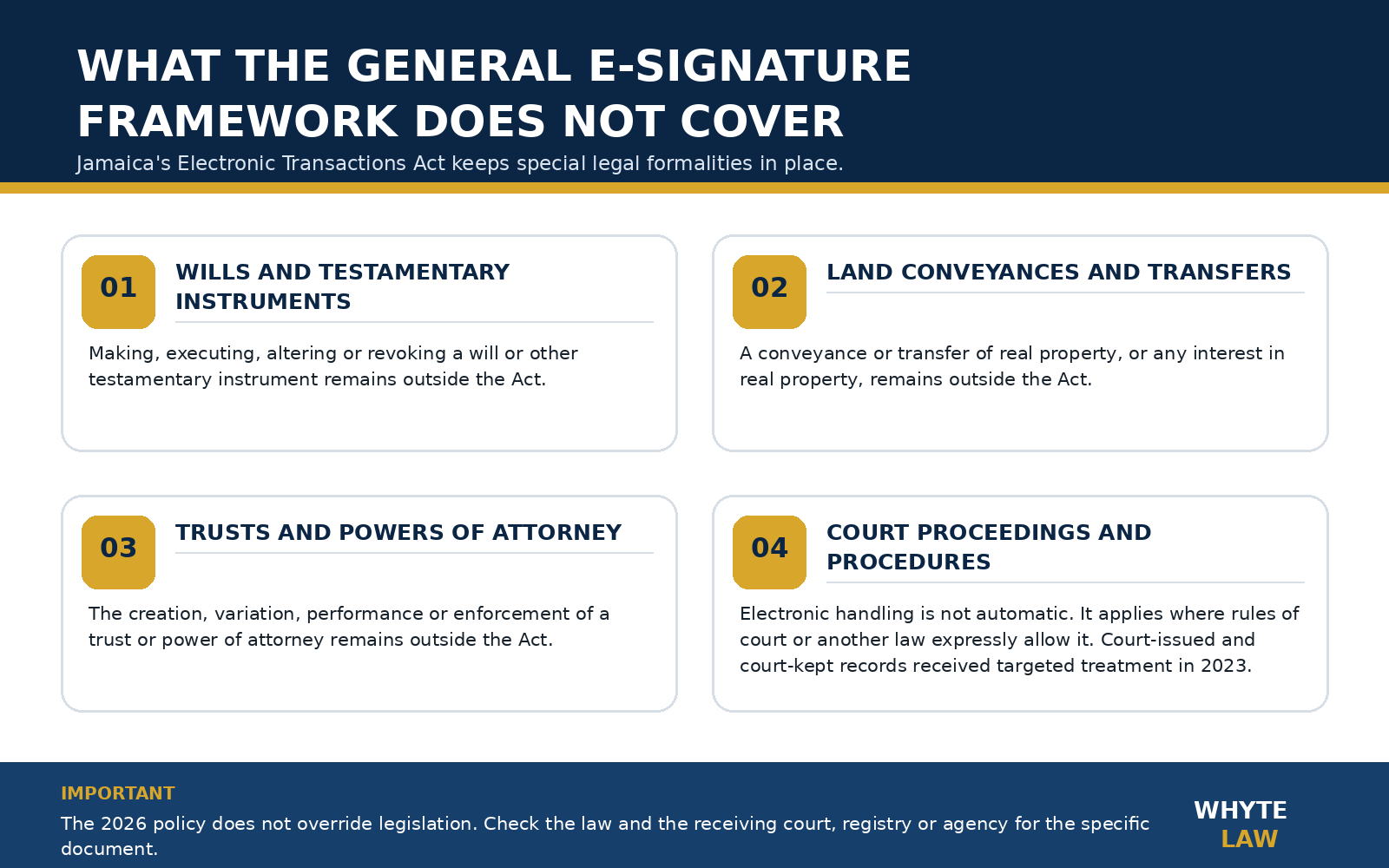 Infographic explaining the documents outside Jamaica's general electronic-signature framework