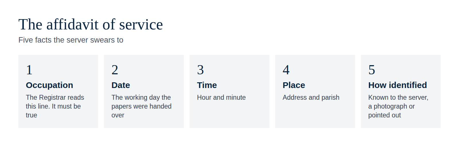 The affidavit of service: occupation, date, time, place and how the person was identified