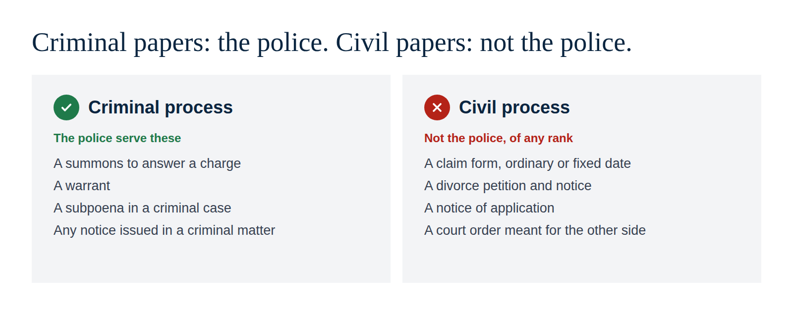 Criminal papers: the police. Civil papers: not the police. Constabulary Force Act, section 13