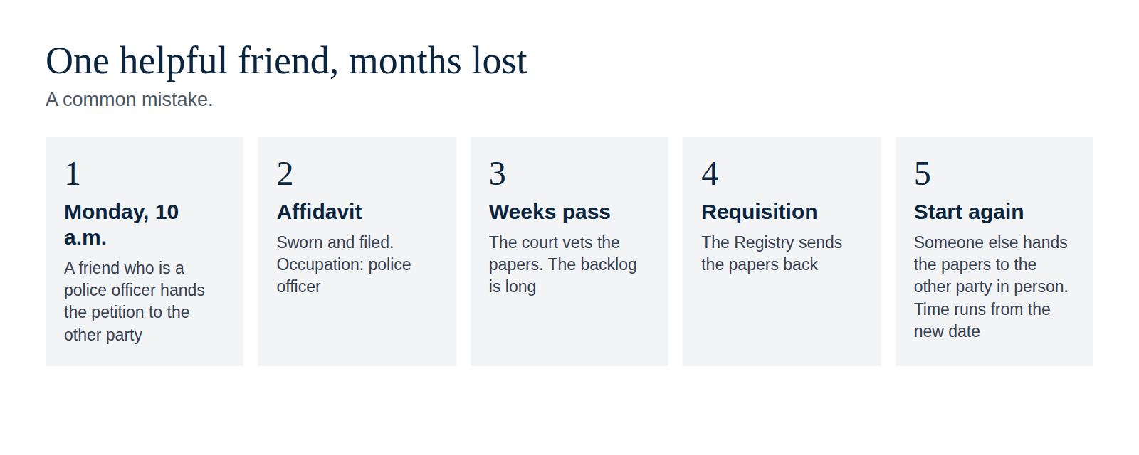 One helpful friend, months lost: five steps from a police officer handing over the petition to service done again by someone else